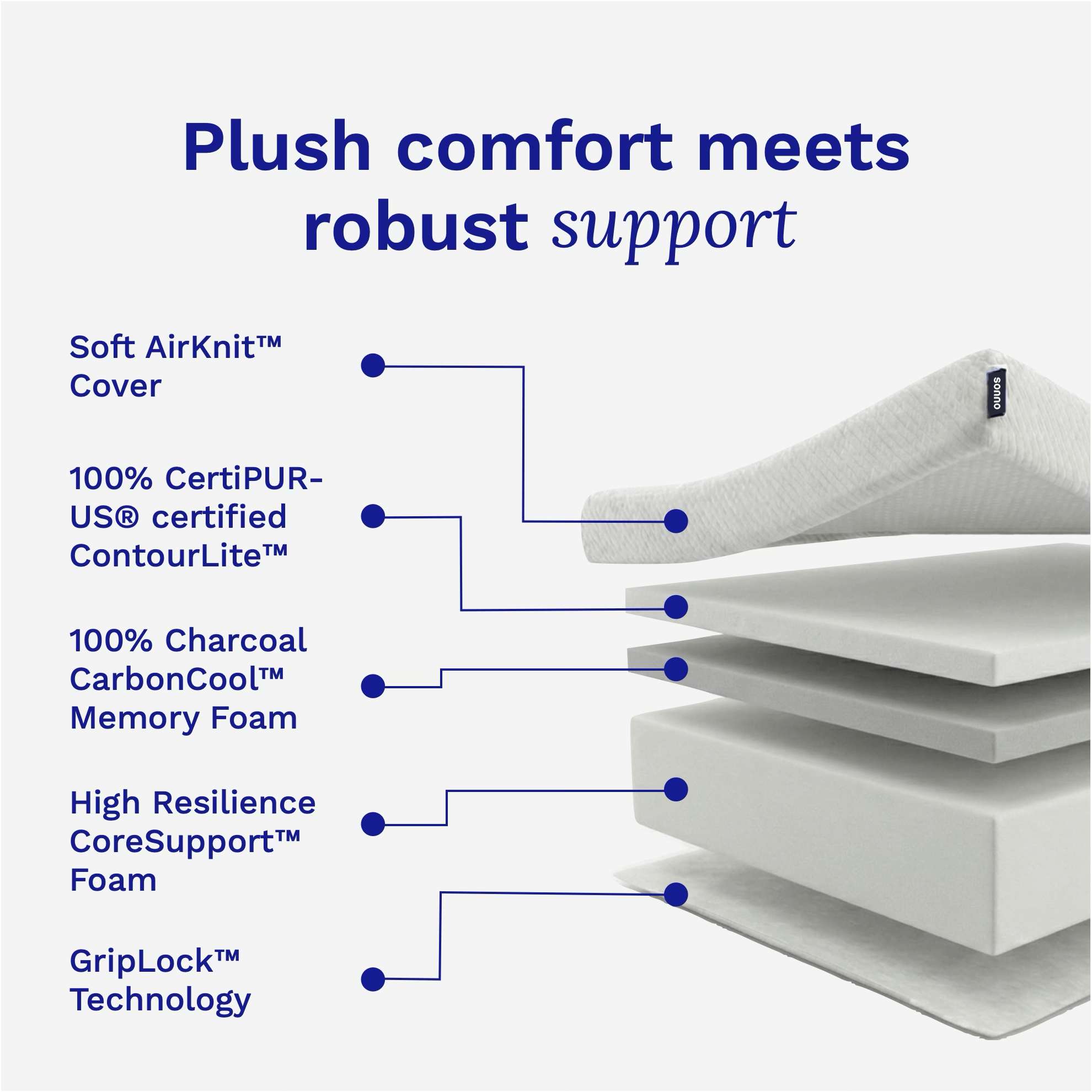 Sonno lite plus mattress layers