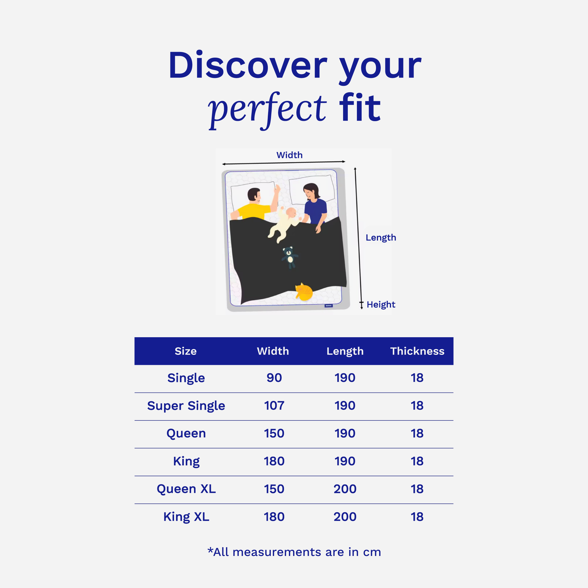 Size chart for mattress dimensions showing various sizes including Single, Super Single, Queen, King, and King XL, with measurements in centimeters for width, length, and thickness.
