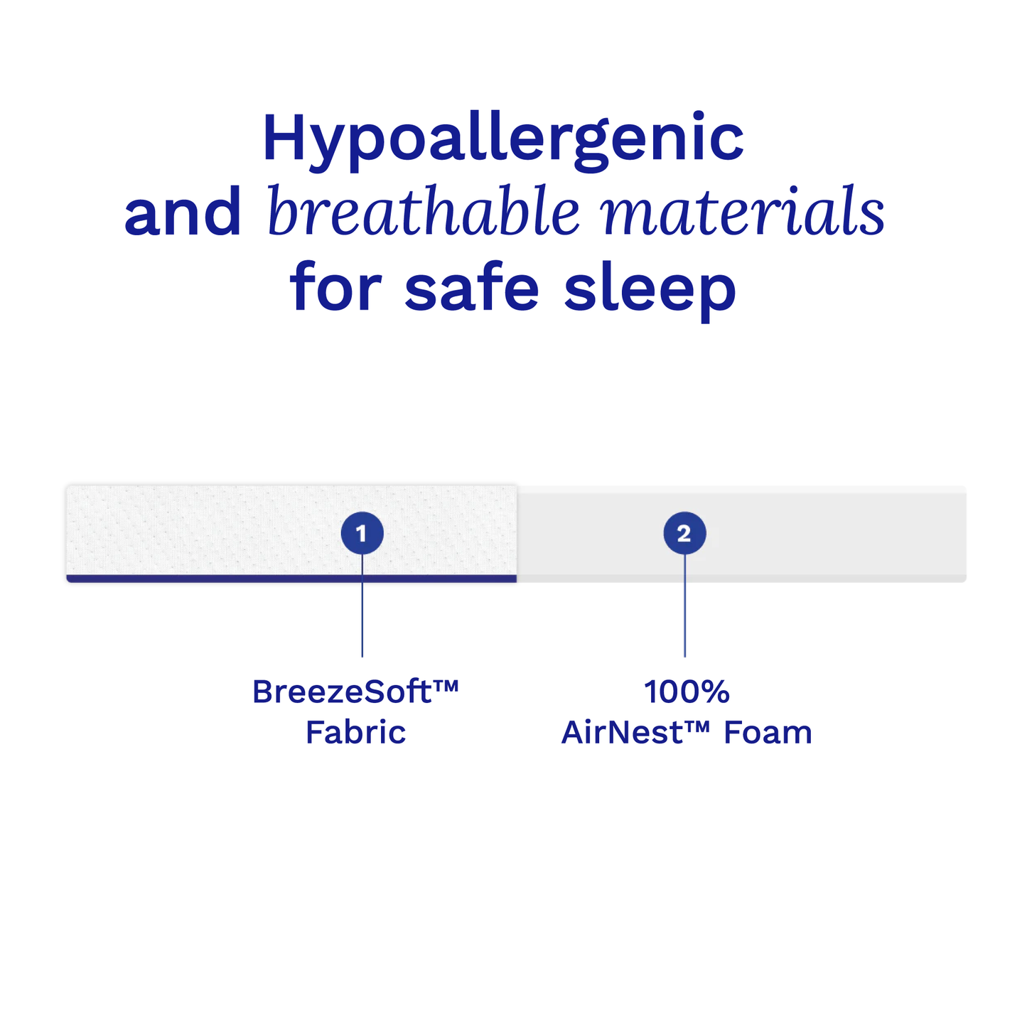 Sonno Baby Mattress