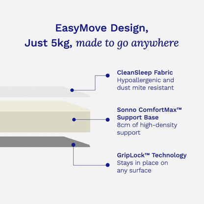 Sonno Foldable Mattress