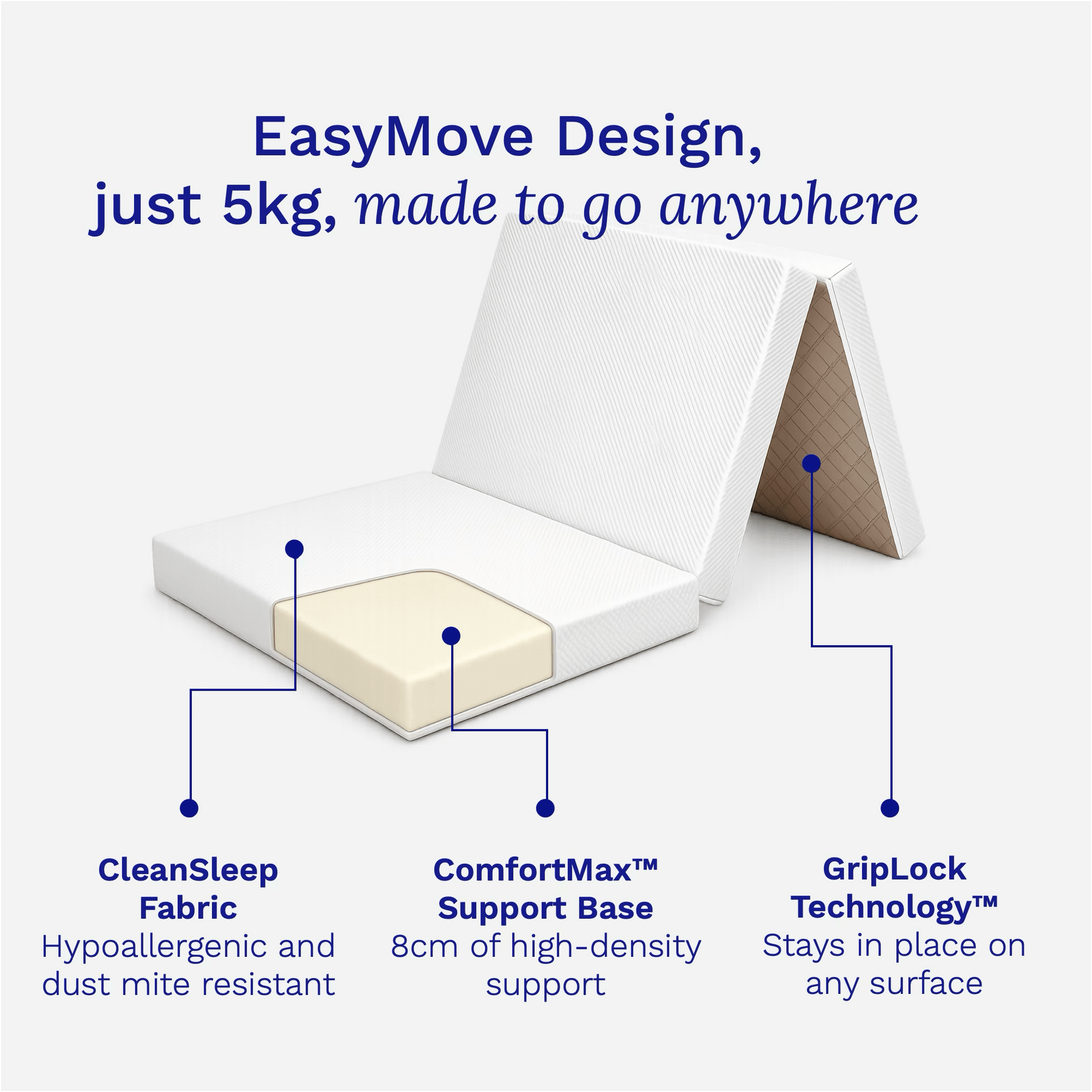 Sonno Foldable Mattress Product features diagram with text highlighting 'EasyMove Design', weight, fabric type, support base, and technology.
