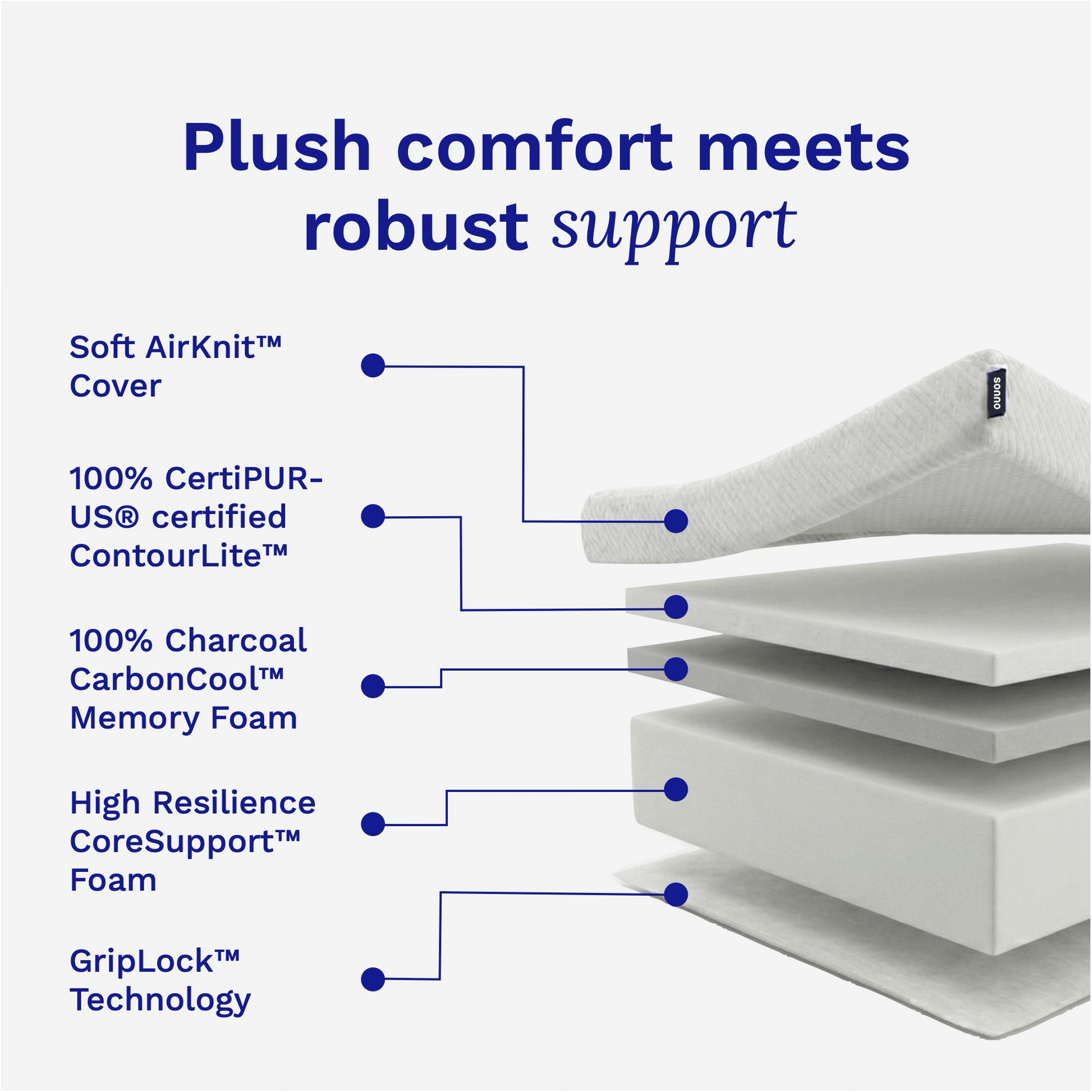 Sonno lite plus mattress layers