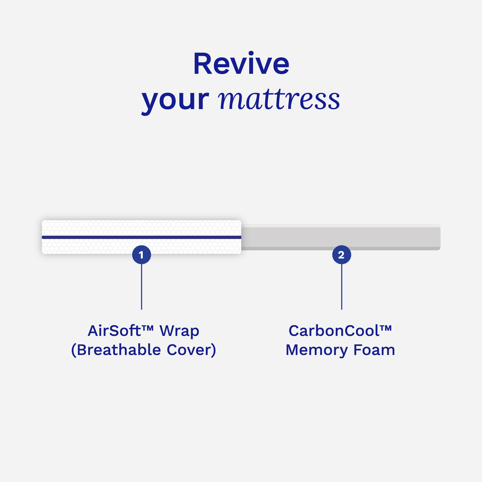 Sonno Mattress Topper