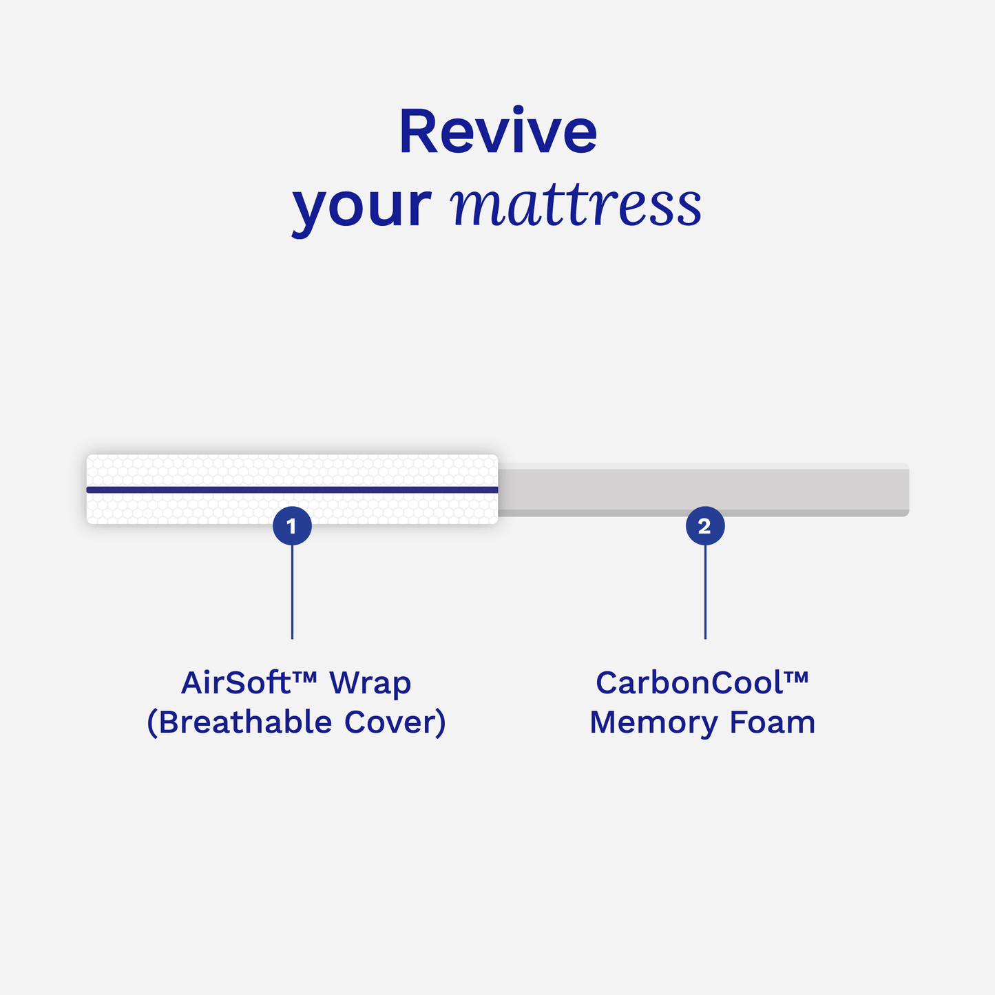 Sonno Mattress Topper