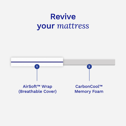 Sonno Mattress Topper