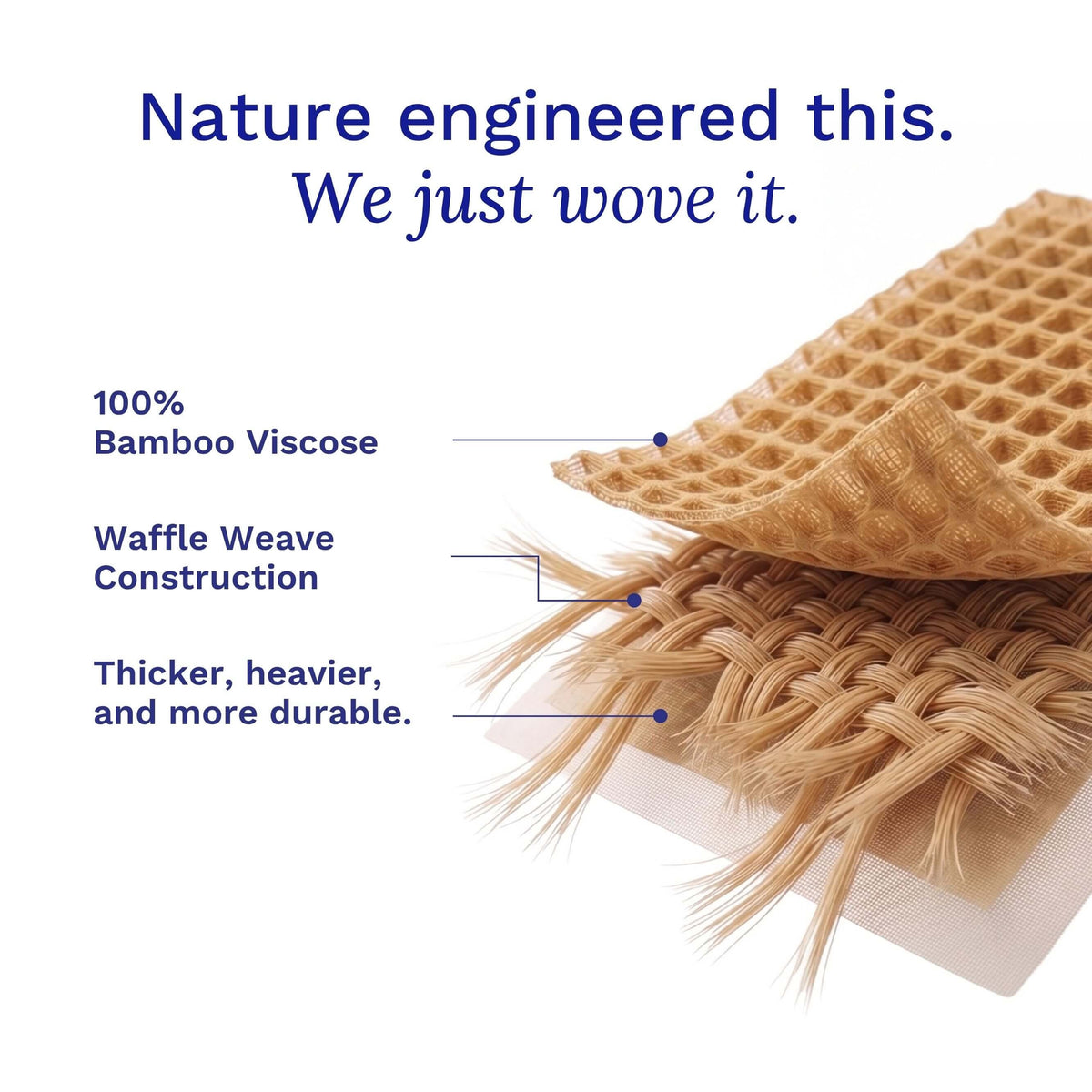 A close-up product graphic of a woven bamboo waffle blanket with text callouts reading '100% Bamboo Viscose,' 'Waffle Weave Construction,' and 'Thicker, heavier, and more durable.' on a white background. Oeko-tex certified