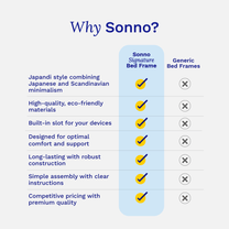 Sonno® Signature Bed Frame - 100% Solid Wood - Designed To Last