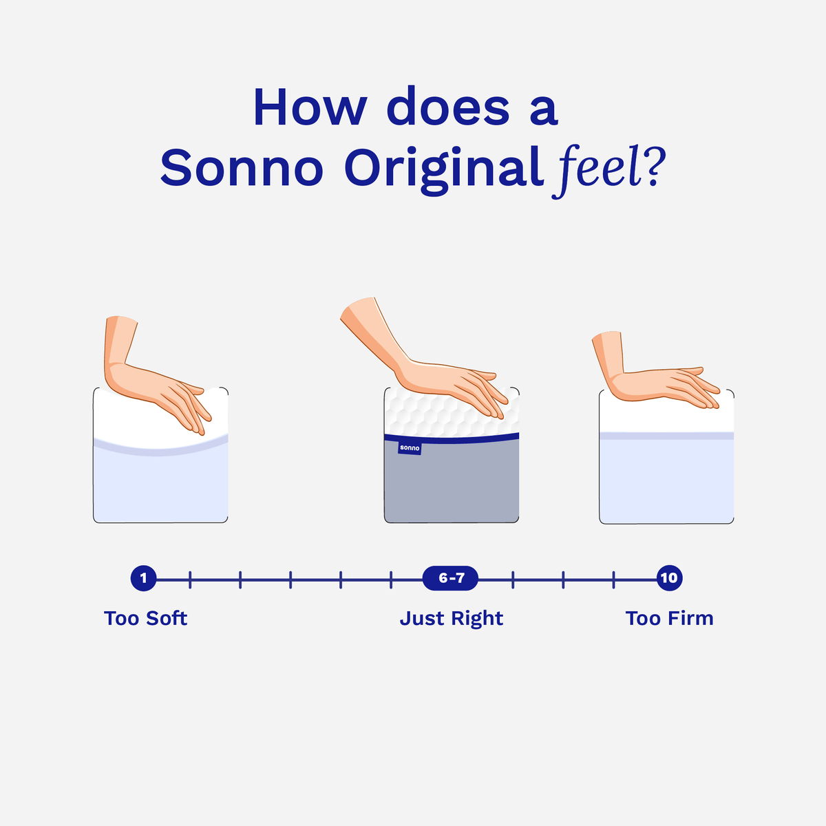 Sonno® Original Mattress – 100% Natural Latex | From RM1399